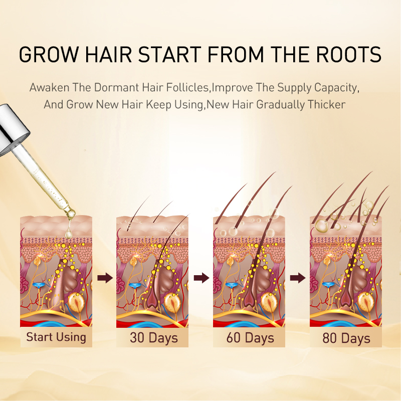 PURC Ginger Hair Growth Oil Th - đánh giá và giá Hair Care Herbal Products