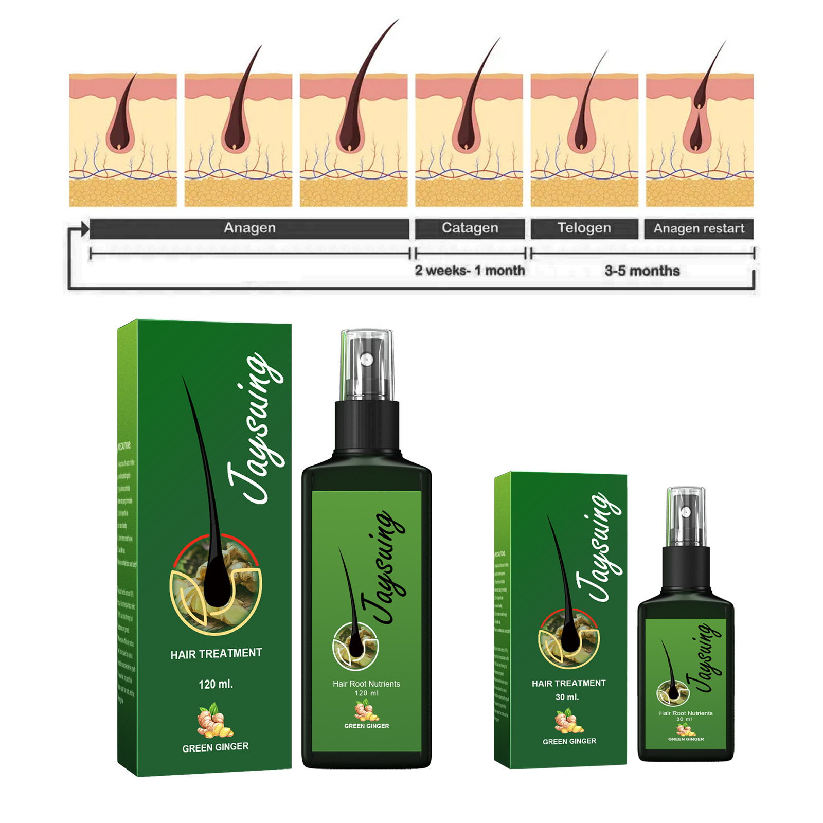 Fast Ginger Hair Growth Spray  - đánh giá và giá Hair Care Serum