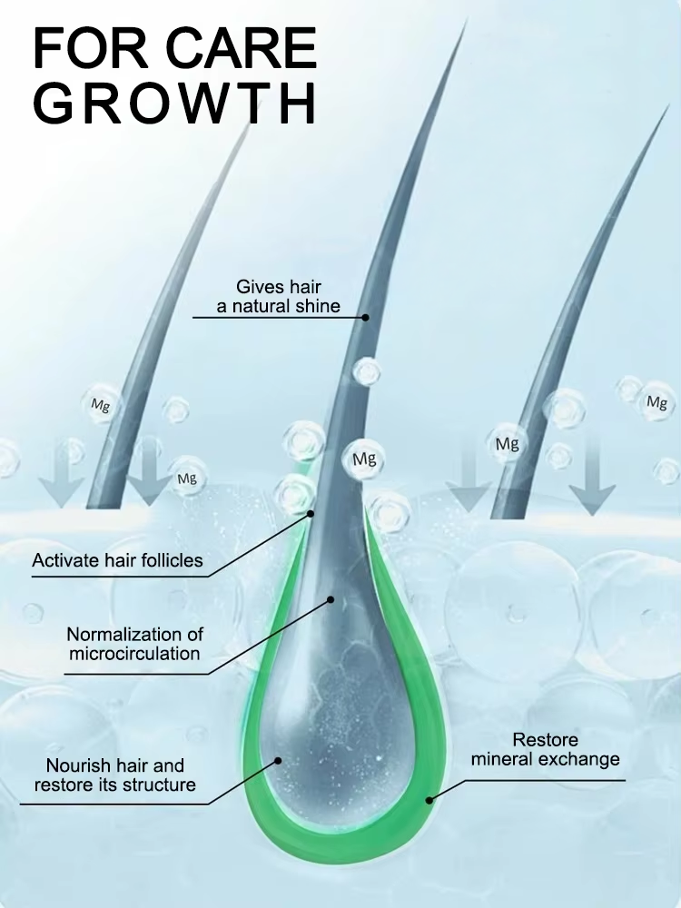 Deliver core nutrition into sc - đánh giá và giá Hair Care Steps