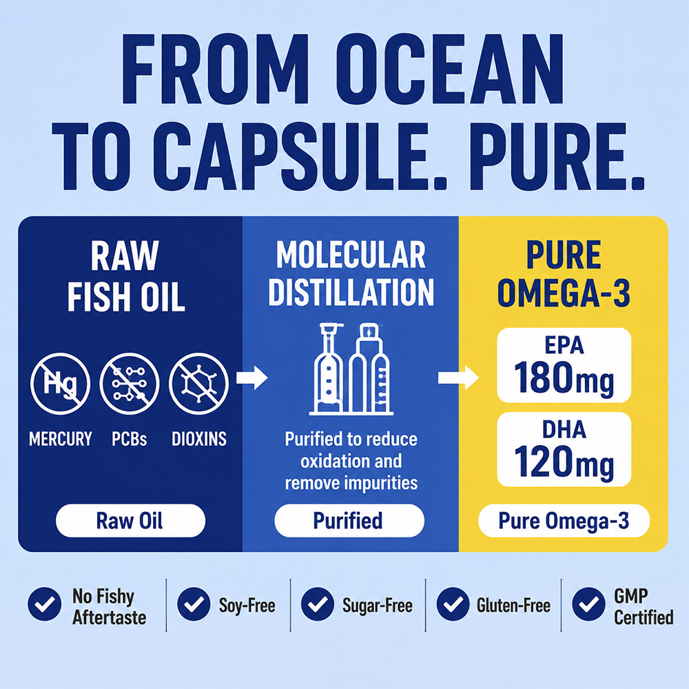 Deep Sea Omega 3 Fish Oil Soft - đánh giá và giá Hair Care Daily